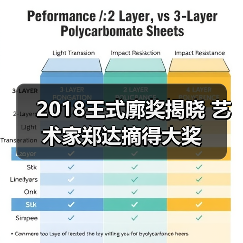 2018王式廓奖揭晓 艺术家郑达摘得大奖(图4) 2018王式廓奖揭晓 艺术家郑达摘得大奖(图4)