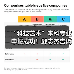 “科技艺术”本科专业申报成功!邱志杰告诉你关于这个新专业的30件事(图4) “科技艺术”本科专业申报成功!邱志杰告诉你关于这个新专业的30件事(图4)