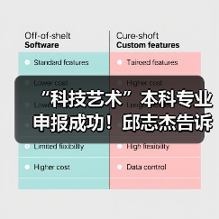 “科技艺术”本科专业申报成功!邱志杰告诉你关于这个新专业的30件事(图3) “科技艺术”本科专业申报成功!邱志杰告诉你关于这个新专业的30件事(图3)