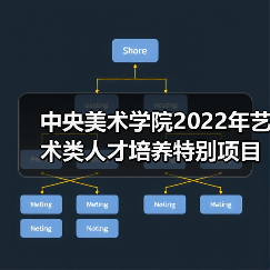 中央美术学院2022年艺术类人才培养特别项目启动（图4）