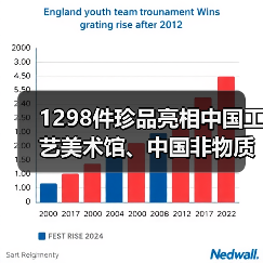 1298件珍品亮相中国工艺美术馆、中国非物质文化遗产馆开馆展（图4）