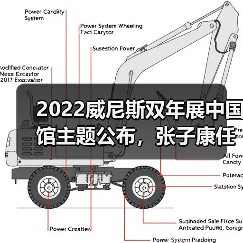 2022威尼斯双年展中国馆主题公布,张子康任策展人(图4) 2022威尼斯双年展中国馆主题公布,张子康任策展人(图4)