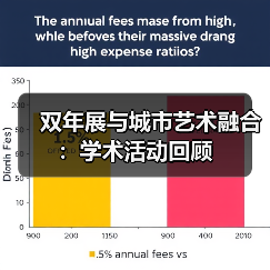 双年展与城市艺术融合:学术活动回顾(图3) 双年展与城市艺术融合:学术活动回顾(图3)