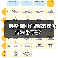 后疫情时代成都双年展特殊性何在?(图2) 后疫情时代成都双年展特殊性何在?(图2)