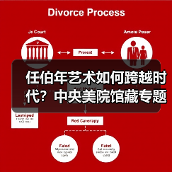 任伯年艺术如何跨越时代？中央美院馆藏专题展解析（图3）