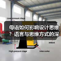 母语如何影响设计思维?语言与思维方式的深层联系(图1) 母语如何影响设计思维?语言与思维方式的深层联系(图1)