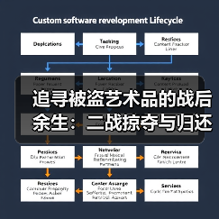 追寻被盗艺术品的战后余生:二战掠夺与归还之路(图1) 追寻被盗艺术品的战后余生:二战掠夺与归还之路(图1)