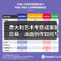 意大利艺术考察成果展启幕,油画创作如何与自然对话?(图4) 意大利艺术考察成果展启幕,油画创作如何与自然对话?(图4)