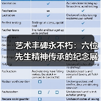艺术丰碑永不朽:六位先生精神传承的纪念展览(图4) 艺术丰碑永不朽:六位先生精神传承的纪念展览(图4)