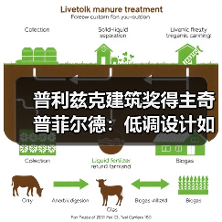 普利兹克建筑奖得主奇普菲尔德:低调设计如何重塑城市?(图3) 普利兹克建筑奖得主奇普菲尔德:低调设计如何重塑城市?(图3)