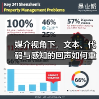 媒介视角下,文本、代码与感知的回声如何重塑艺术表达?(图3) 媒介视角下,文本、代码与感知的回声如何重塑艺术表达?(图3)