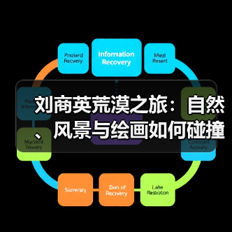 刘商英荒漠之旅:自然、风景与绘画如何碰撞?(图4) 刘商英荒漠之旅:自然、风景与绘画如何碰撞?(图4)
