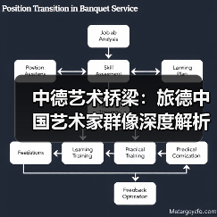 中德艺术桥梁:旅德中国艺术家群像深度解析(图2) 中德艺术桥梁:旅德中国艺术家群像深度解析(图2)
