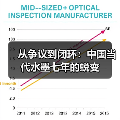 从争议到闭环：中国当代水墨七年的蜕变（图2）