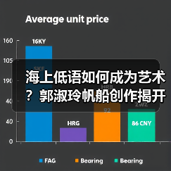 海上低语如何成为艺术?郭淑玲帆船创作揭开自然光影奥秘(图3) 海上低语如何成为艺术?郭淑玲帆船创作揭开自然光影奥秘(图3)