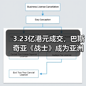 3.23亿港元成交,巴斯奇亚《战士》成为亚洲拍卖史上最高成交价作品(图1) 3.23亿港元成交,巴斯奇亚《战士》成为亚洲拍卖史上最高成交价作品(图1)