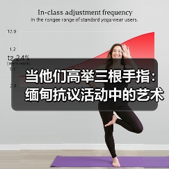 当他们高举三根手指:缅甸抗议活动中的艺术家们(图3) 当他们高举三根手指:缅甸抗议活动中的艺术家们(图3)