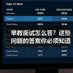 早教面试怎么答?这些问题的答案你必须知道(图1) 早教面试怎么答?这些问题的答案你必须知道(图1)