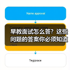 早教面试怎么答?这些问题的答案你必须知道(图2) 早教面试怎么答?这些问题的答案你必须知道(图2)